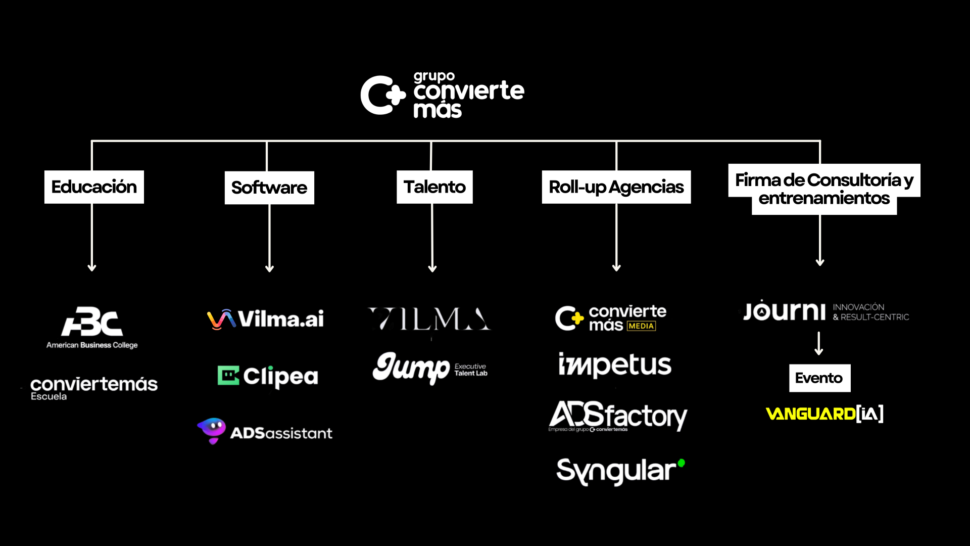 8+ Empresas