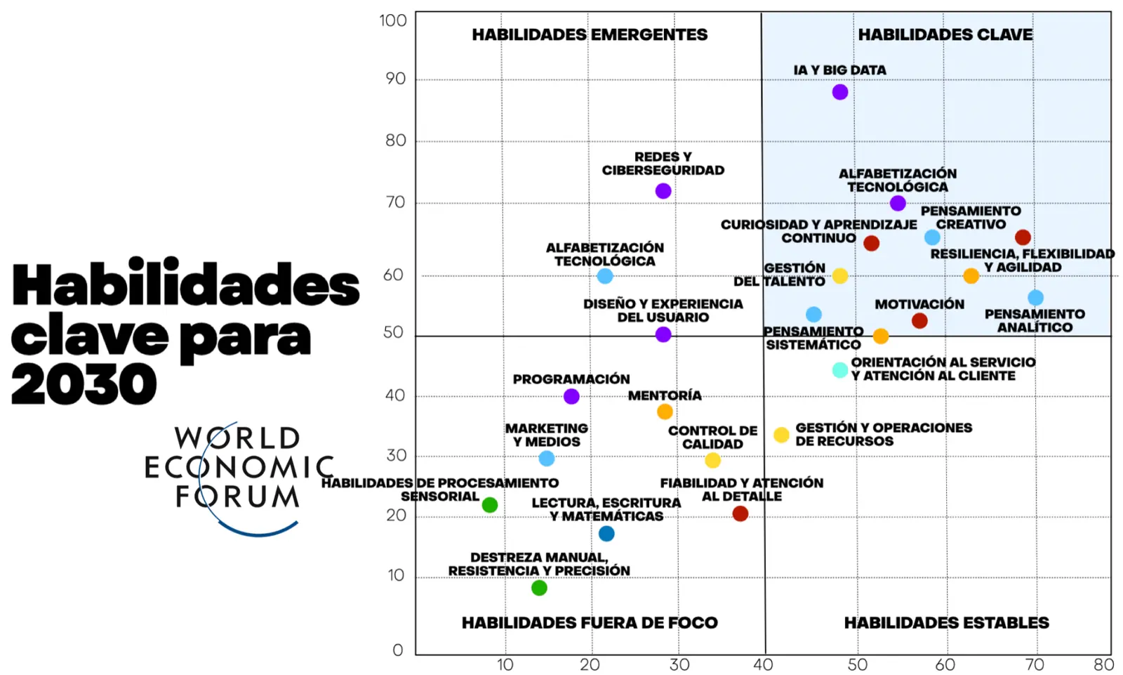 WEF 2030